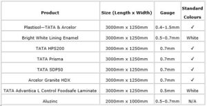 Coated materials available for next day delivery