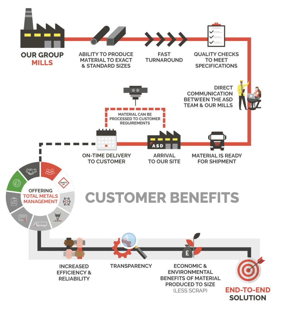 Infographic no title