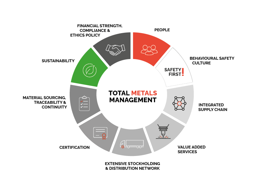 ASD Corp bro TMM with text Oct 24 (2) Our ‘Total Metals Management’ principles are embedded in our business