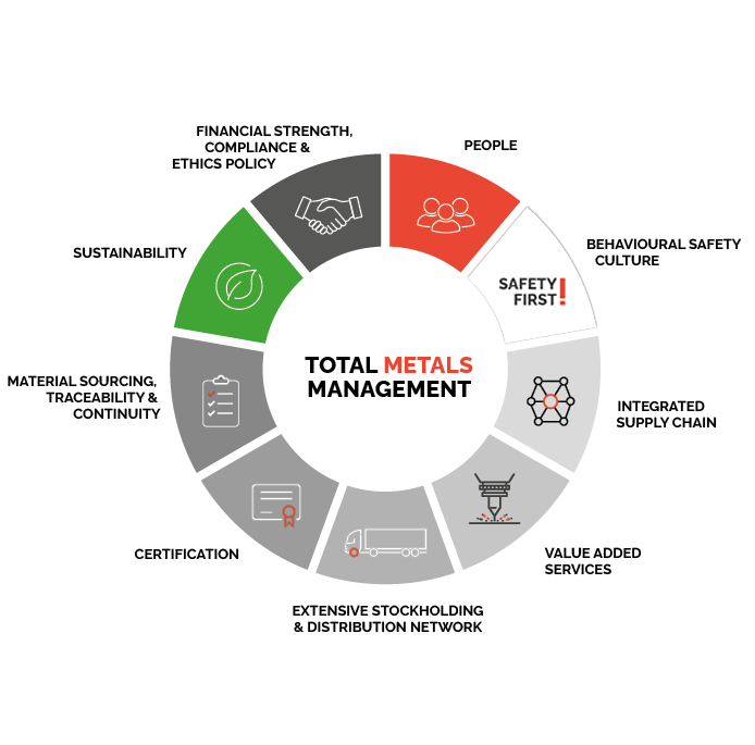 ASD's solution to supply chain challenges