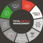 Total Metals Management offering at ASD