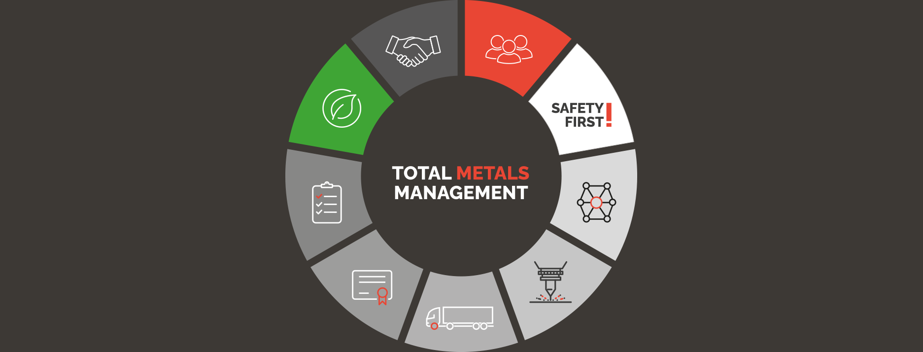 Total Metals Management offering at ASD