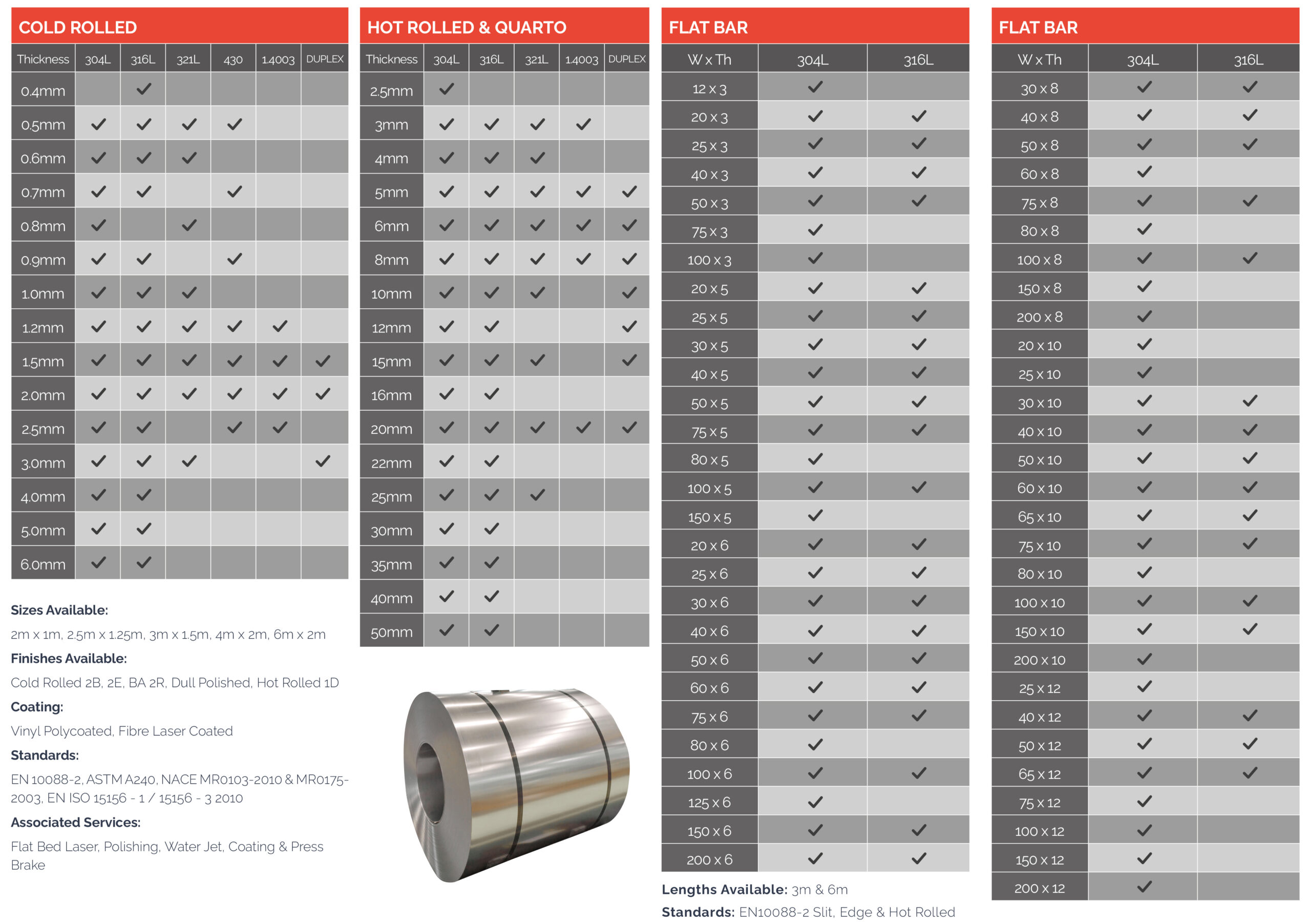 Stainless steel products and sizes